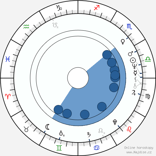 Alexandr Michajlov wikipedie, horoscope, astrology, instagram