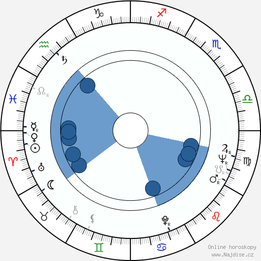 Alexandr Mitta wikipedie, horoscope, astrology, instagram