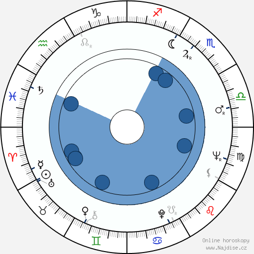 Alexandr Muratov wikipedie, horoscope, astrology, instagram