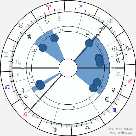 Alexandr Nikolajevič Skrjabin wikipedie, horoscope, astrology, instagram