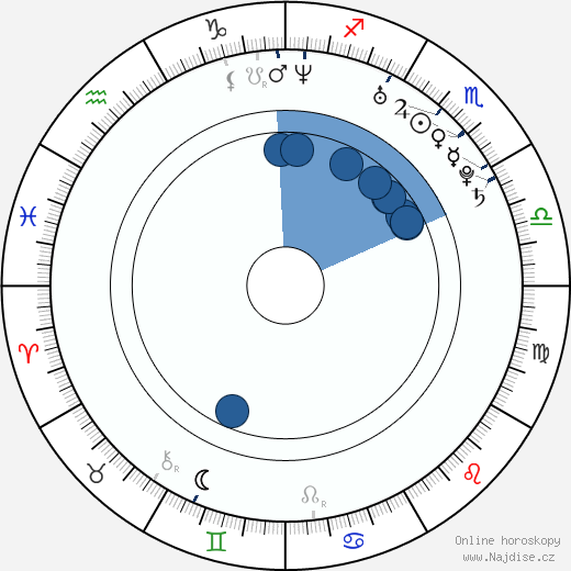 Alexandr Nikolajevič Svitov wikipedie, horoscope, astrology, instagram