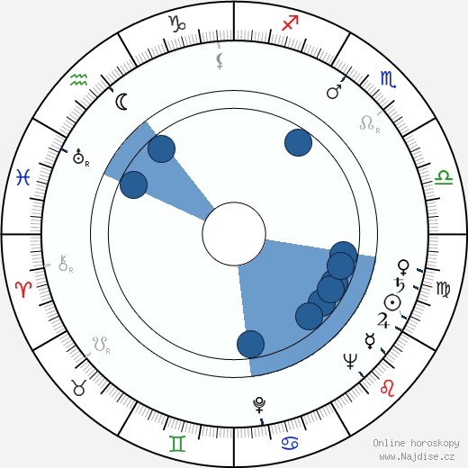 Alexandr Ognivcev wikipedie, horoscope, astrology, instagram