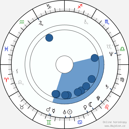 Alexandr Pankratov-Čjornyj wikipedie, horoscope, astrology, instagram