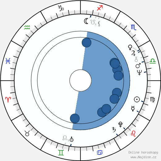Alexandr Pankratov wikipedie, horoscope, astrology, instagram
