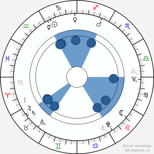 Alexandr Poluškin wikipedie, horoscope, astrology, instagram