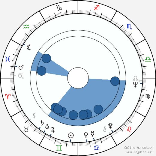 Alexandr Potapov wikipedie, horoscope, astrology, instagram