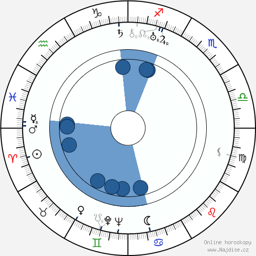 Alexandr Ptuško wikipedie, horoscope, astrology, instagram