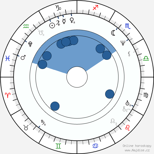 Alexandr Sergejevič Gribojedov wikipedie, horoscope, astrology, instagram
