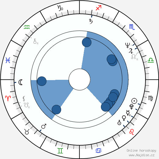 Alexandr Smirnov wikipedie, horoscope, astrology, instagram
