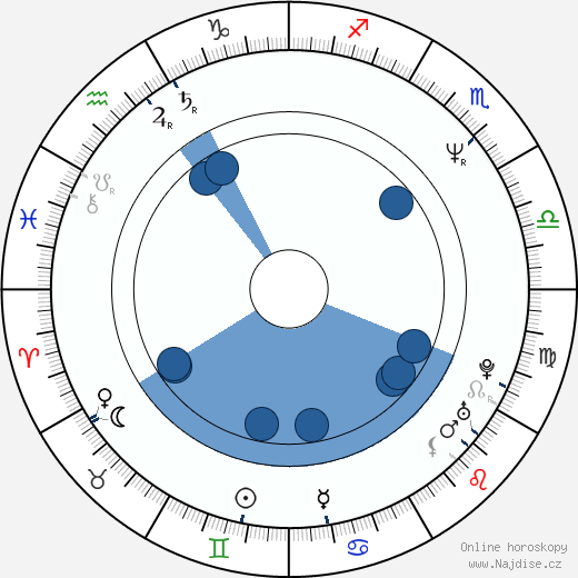 Alexandr Smirnov wikipedie, horoscope, astrology, instagram