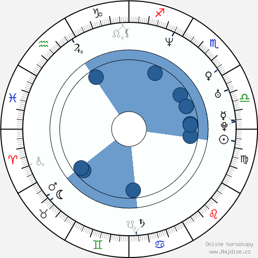 Alexandr Vinokurov wikipedie, horoscope, astrology, instagram