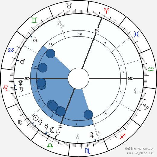 Alexandr Vladimirovič Ruckoj wikipedie, horoscope, astrology, instagram