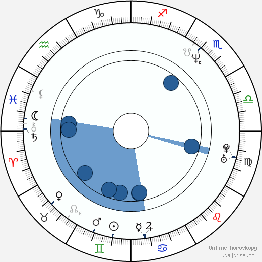 Alexandr Vojta wikipedie, horoscope, astrology, instagram