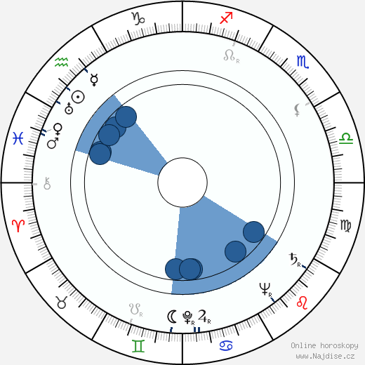 Alexandr Volodin wikipedie, horoscope, astrology, instagram
