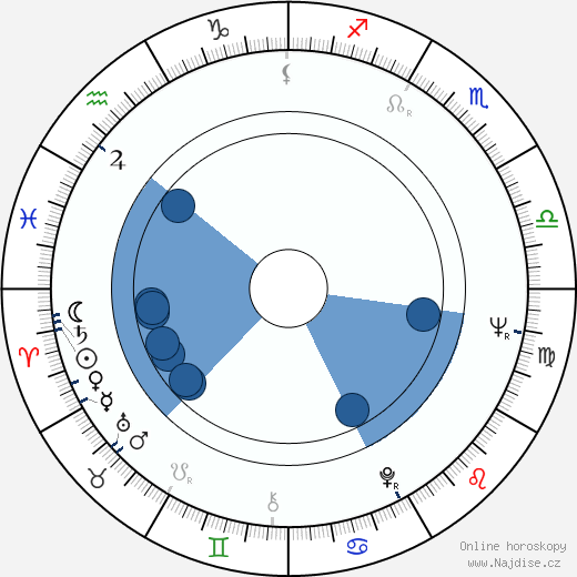 Alexandr Zbrujev wikipedie, horoscope, astrology, instagram