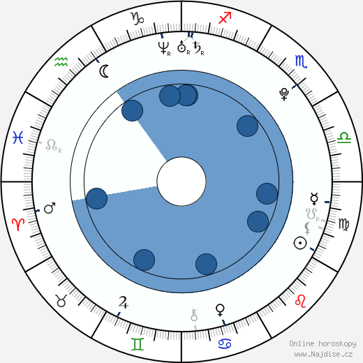 Alexandra Burke wikipedie, horoscope, astrology, instagram