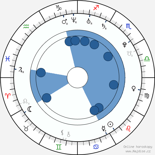 Alexandra Chando wikipedie, horoscope, astrology, instagram