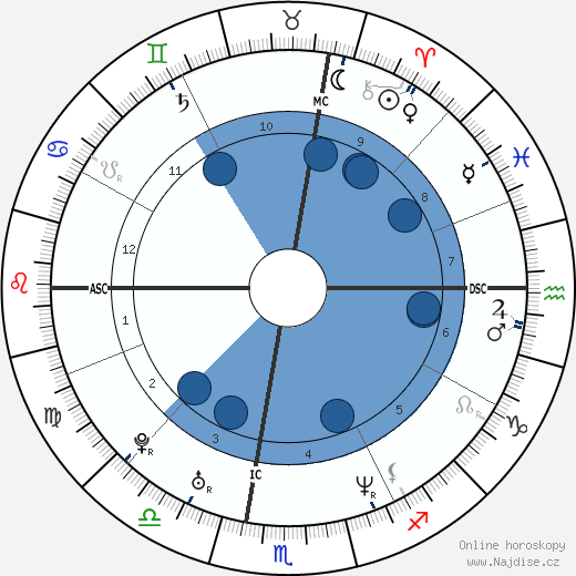 Alexandra Grant wikipedie, horoscope, astrology, instagram