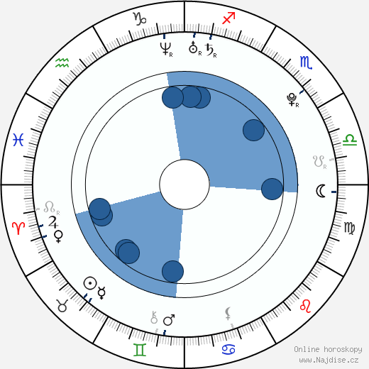Alexandra Ivy wikipedie, horoscope, astrology, instagram