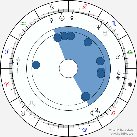 Alexandra Kamp-Groeneveld wikipedie, horoscope, astrology, instagram