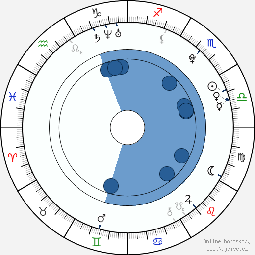 Alexandra Krosney wikipedie, horoscope, astrology, instagram