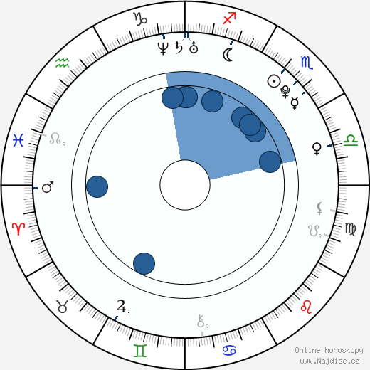 Alexandra Kyle wikipedie, horoscope, astrology, instagram