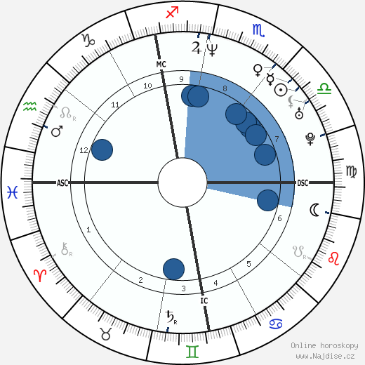 Alexandra Lamy wikipedie, horoscope, astrology, instagram