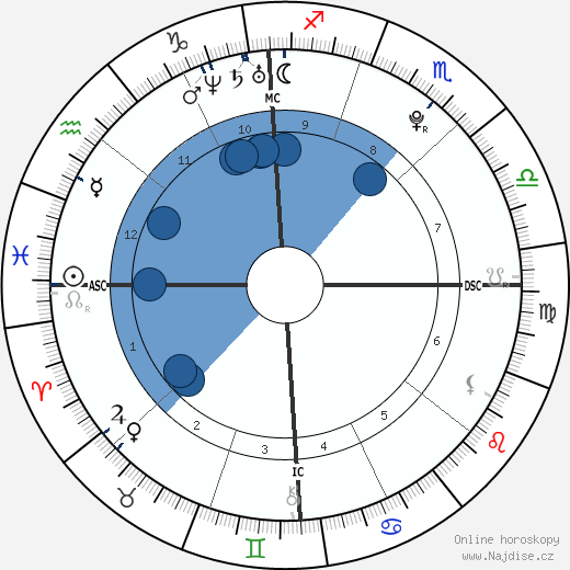 Alexandra Lawford Pender wikipedie, horoscope, astrology, instagram