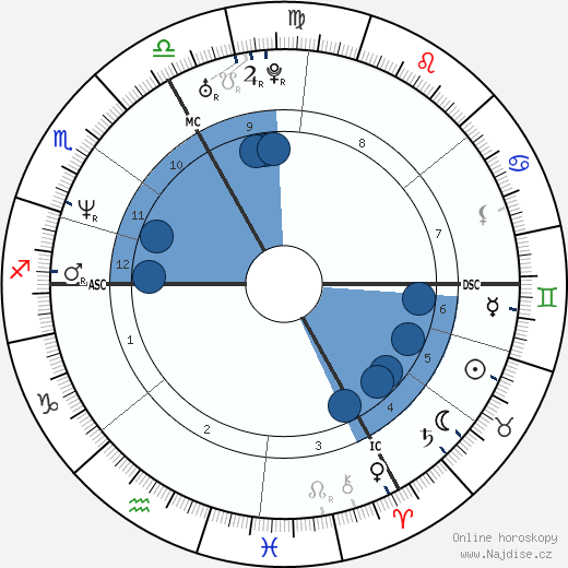 Alexandra Ledermann wikipedie, horoscope, astrology, instagram
