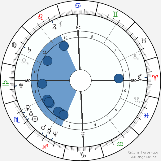 Alexandra Maria Lara wikipedie, horoscope, astrology, instagram