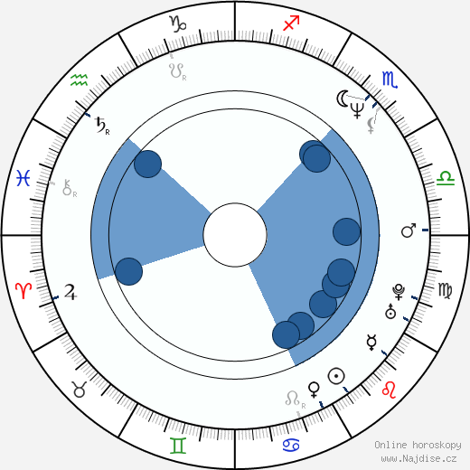 Alexandra Paul wikipedie, horoscope, astrology, instagram