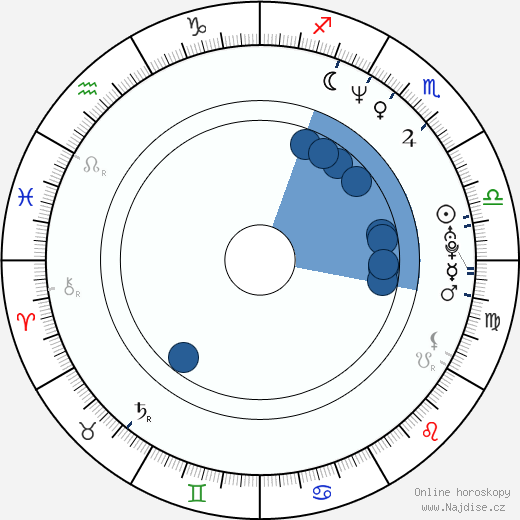 Alexandra Pelosi wikipedie, horoscope, astrology, instagram