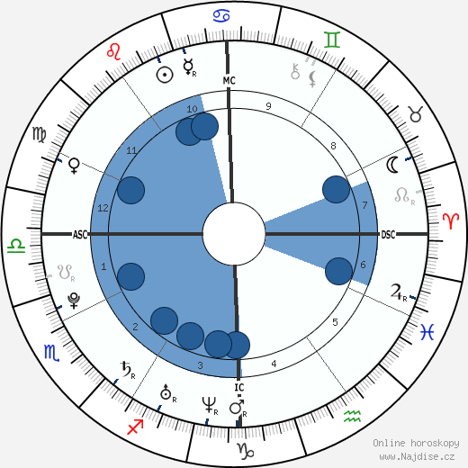 Alexandra Richards wikipedie, horoscope, astrology, instagram