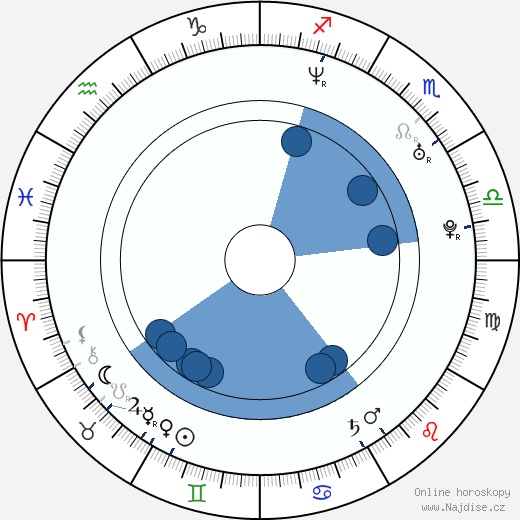 Alexandra Seefisch wikipedie, horoscope, astrology, instagram