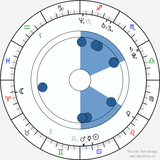 Alexandra Silber wikipedie, horoscope, astrology, instagram