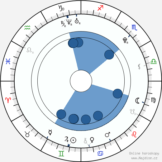 Alexandra Stan wikipedie, horoscope, astrology, instagram