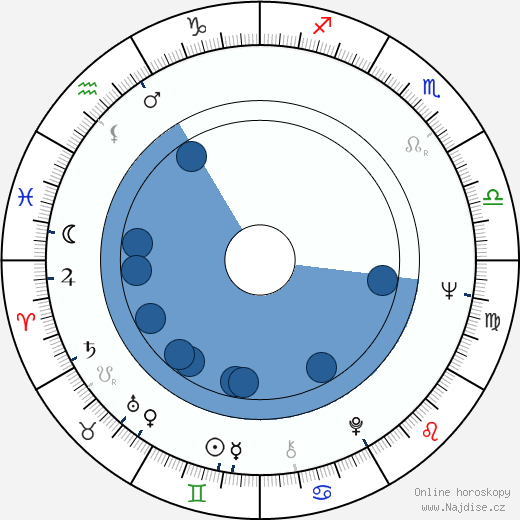 Alexandra Stewart wikipedie, horoscope, astrology, instagram