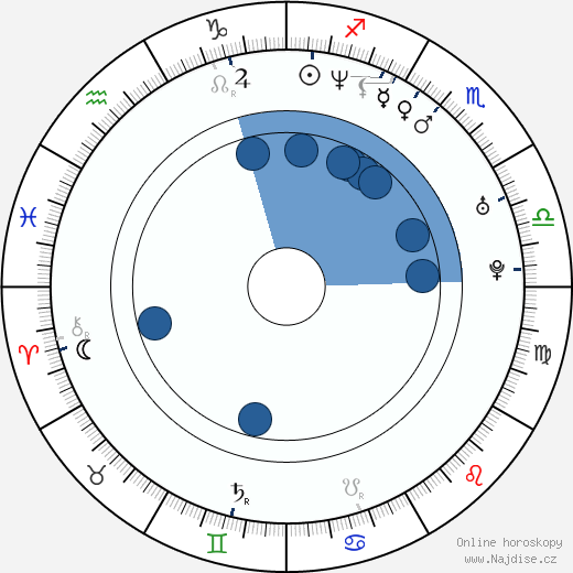 Alexandra Tydings wikipedie, horoscope, astrology, instagram