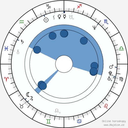 Alexandra Wentworth wikipedie, horoscope, astrology, instagram