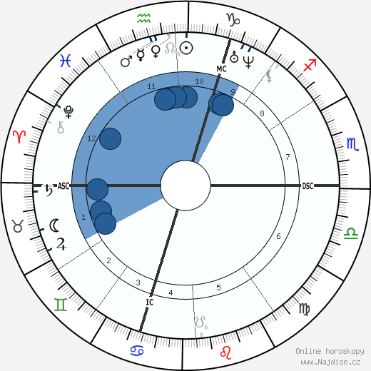 Alexandre Adolphe Goria wikipedie, horoscope, astrology, instagram
