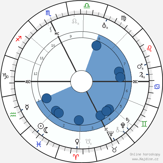 Alexandre Arnoux wikipedie, horoscope, astrology, instagram