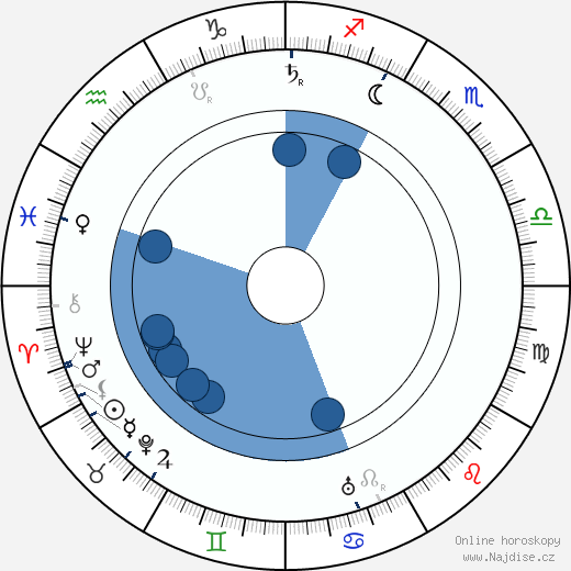 Alexandre Arquillière wikipedie, horoscope, astrology, instagram