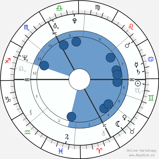 Alexandre Astier wikipedie, horoscope, astrology, instagram