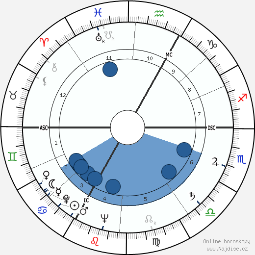 Alexandre Astruc wikipedie, horoscope, astrology, instagram