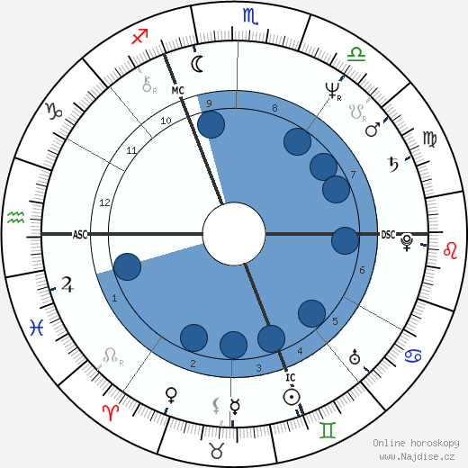 Alexandre Barbault wikipedie, horoscope, astrology, instagram