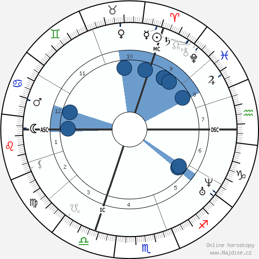Alexandre Becquerel wikipedie, horoscope, astrology, instagram