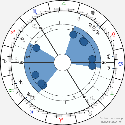 Alexandre Coste wikipedie, horoscope, astrology, instagram