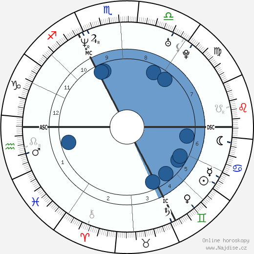 Alexandre de La Patellière wikipedie, horoscope, astrology, instagram