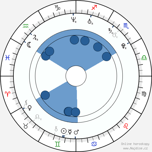 Alexandre Despatie wikipedie, horoscope, astrology, instagram