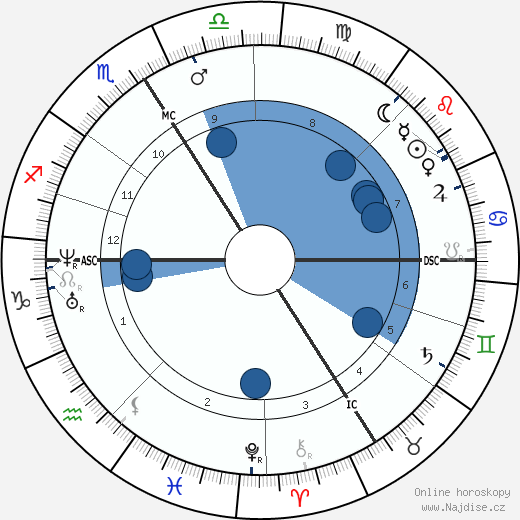 Alexandre Dumas mladší wikipedie, horoscope, astrology, instagram